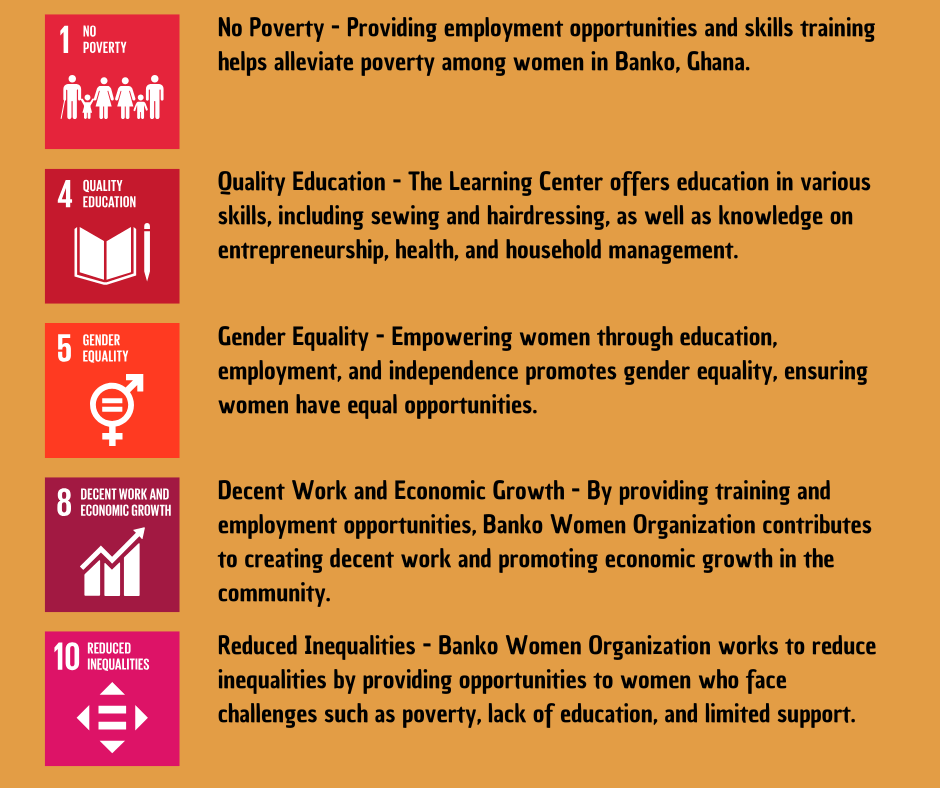 graphic about Banko Women Organization's journey towards the sdg goals